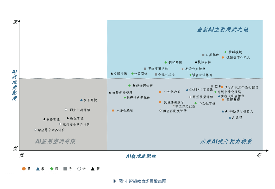 入局七年，腾讯对教育行业有哪些考量？-黑板洞察