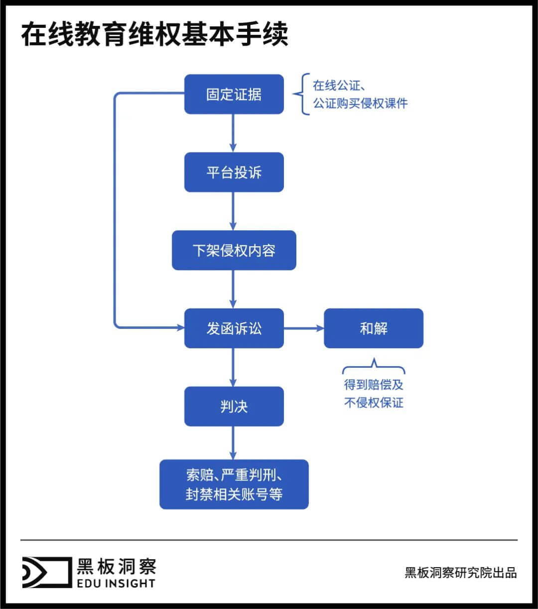 二手平台上的教育江湖-黑板洞察