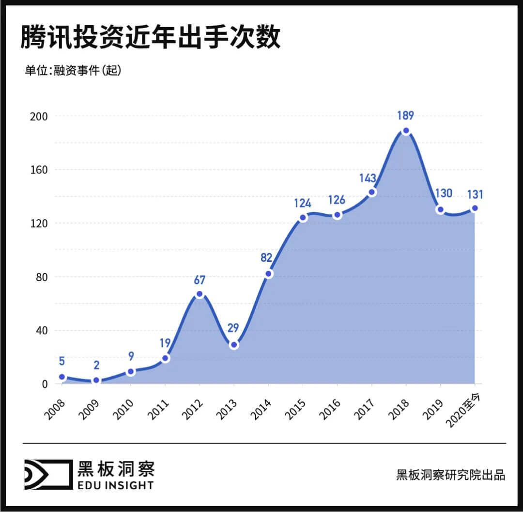 入局七年，腾讯对教育行业有哪些考量？-黑板洞察