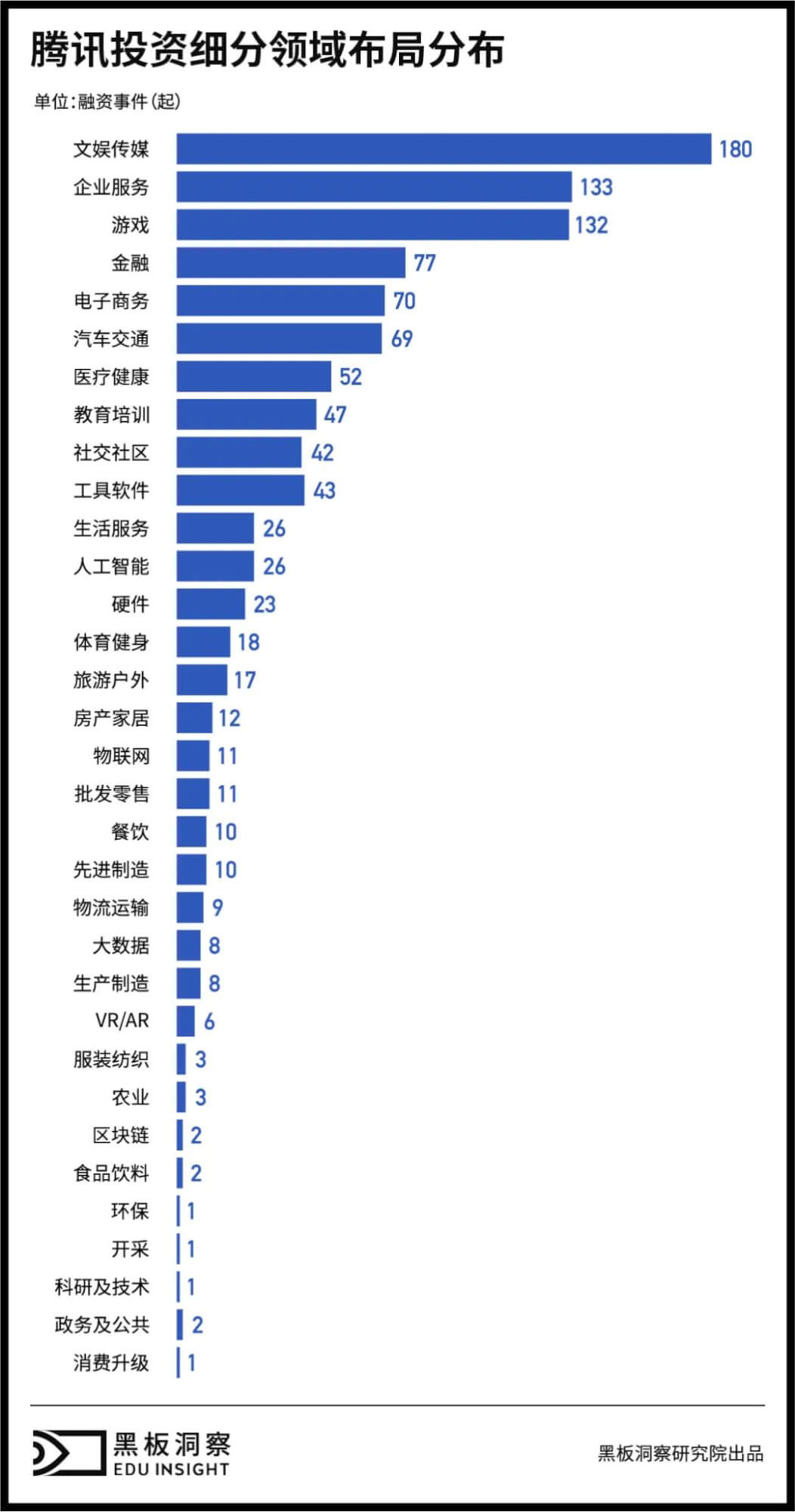 入局七年，腾讯对教育行业有哪些考量？-黑板洞察