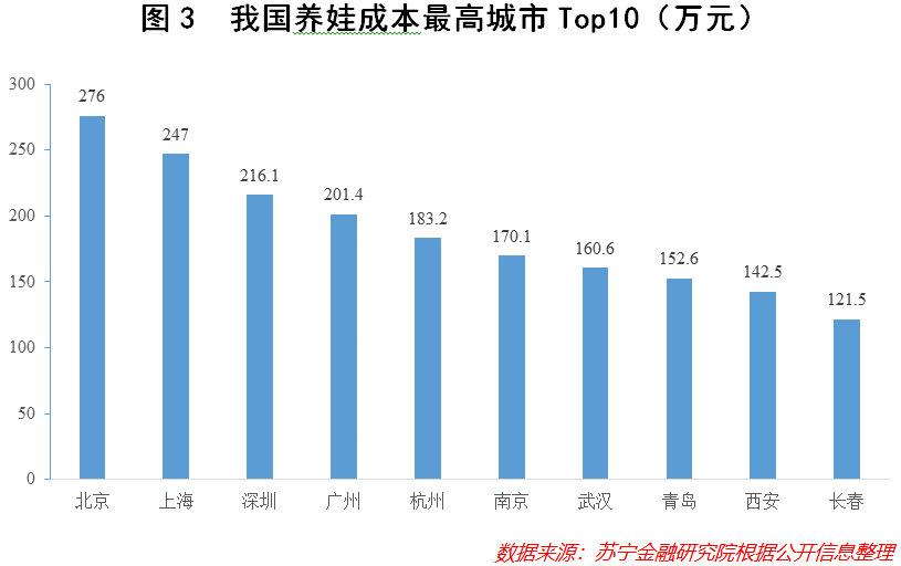 警报再度拉响！我们已经跌入“低生育率陷阱”了吗？-黑板洞察