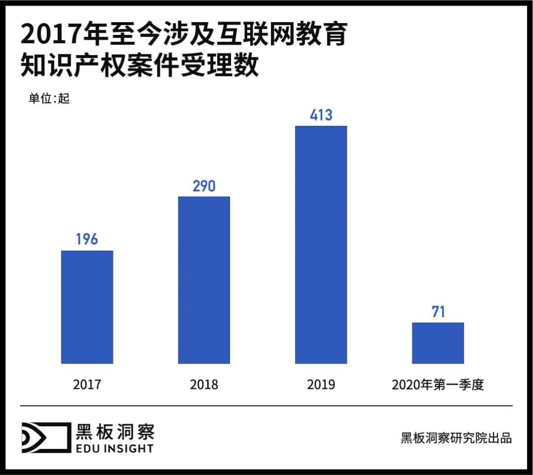 二手平台上的教育江湖-黑板洞察