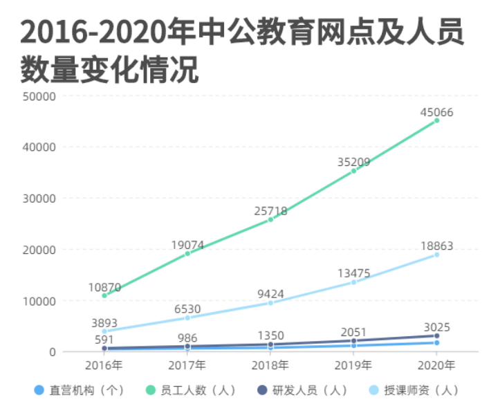 长线思维，职业教育不应被一“业”障目-黑板洞察